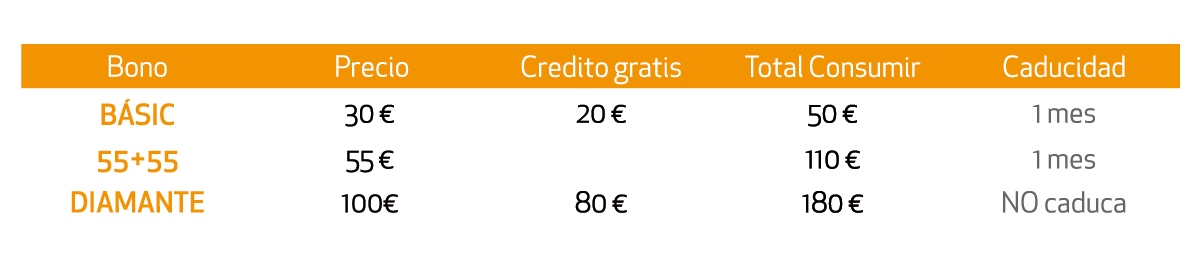 tarifas de rayos uva valencia 5